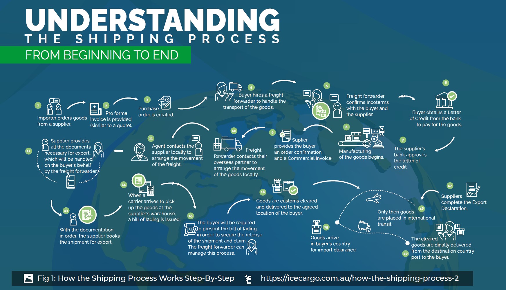 واردات دستگاه از چین: راهنمای جامع و تصویری در 5 مرحله